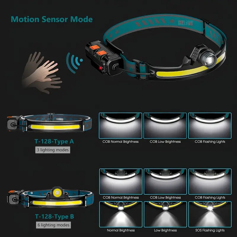 COB LED Headlamp - Motion Sensor Outdoor Headlight - USB Rechargeable