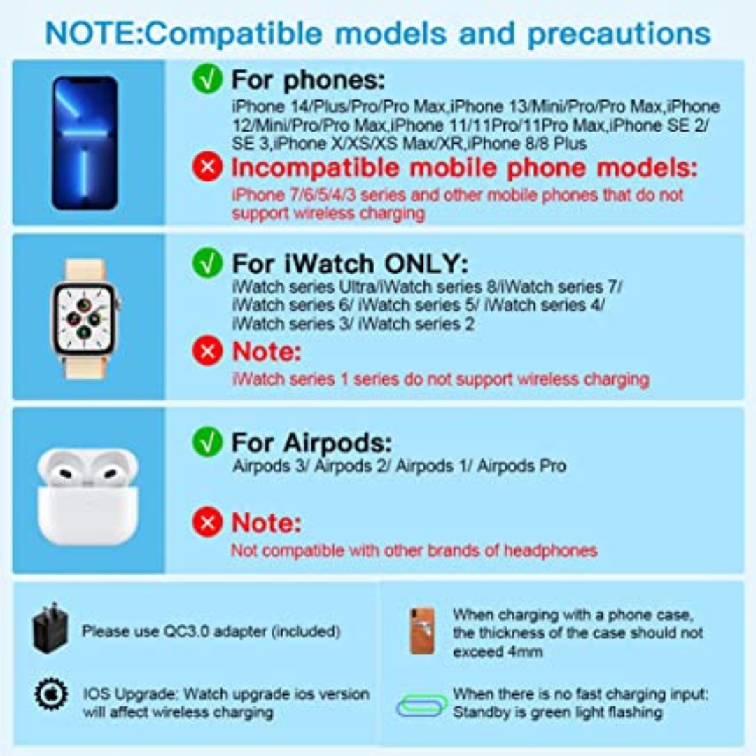 Zubarr 3 in 1 Wireless Charger,15W Fast Wireless Charging Station (Black)