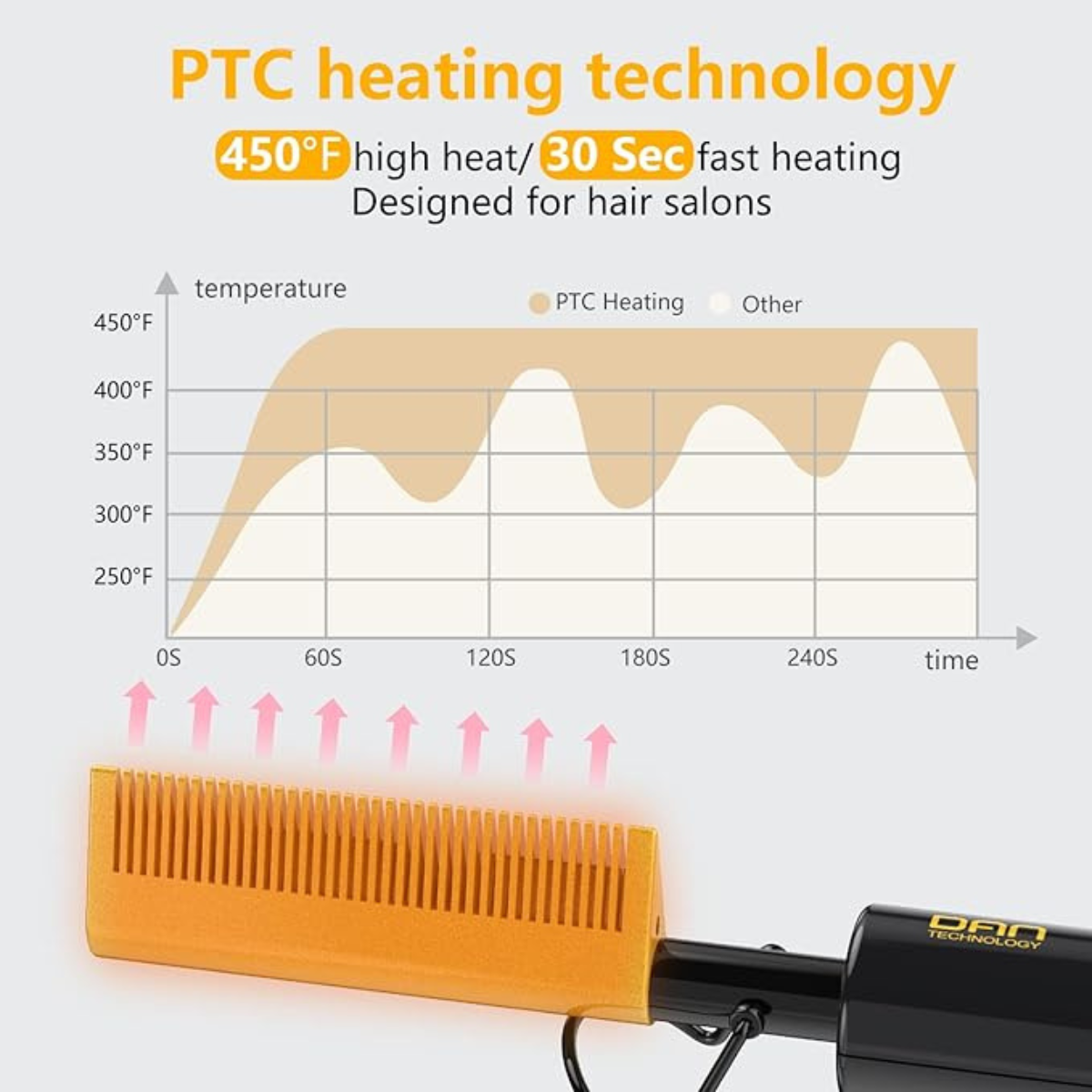 Professional Ceramic Pressing Comb