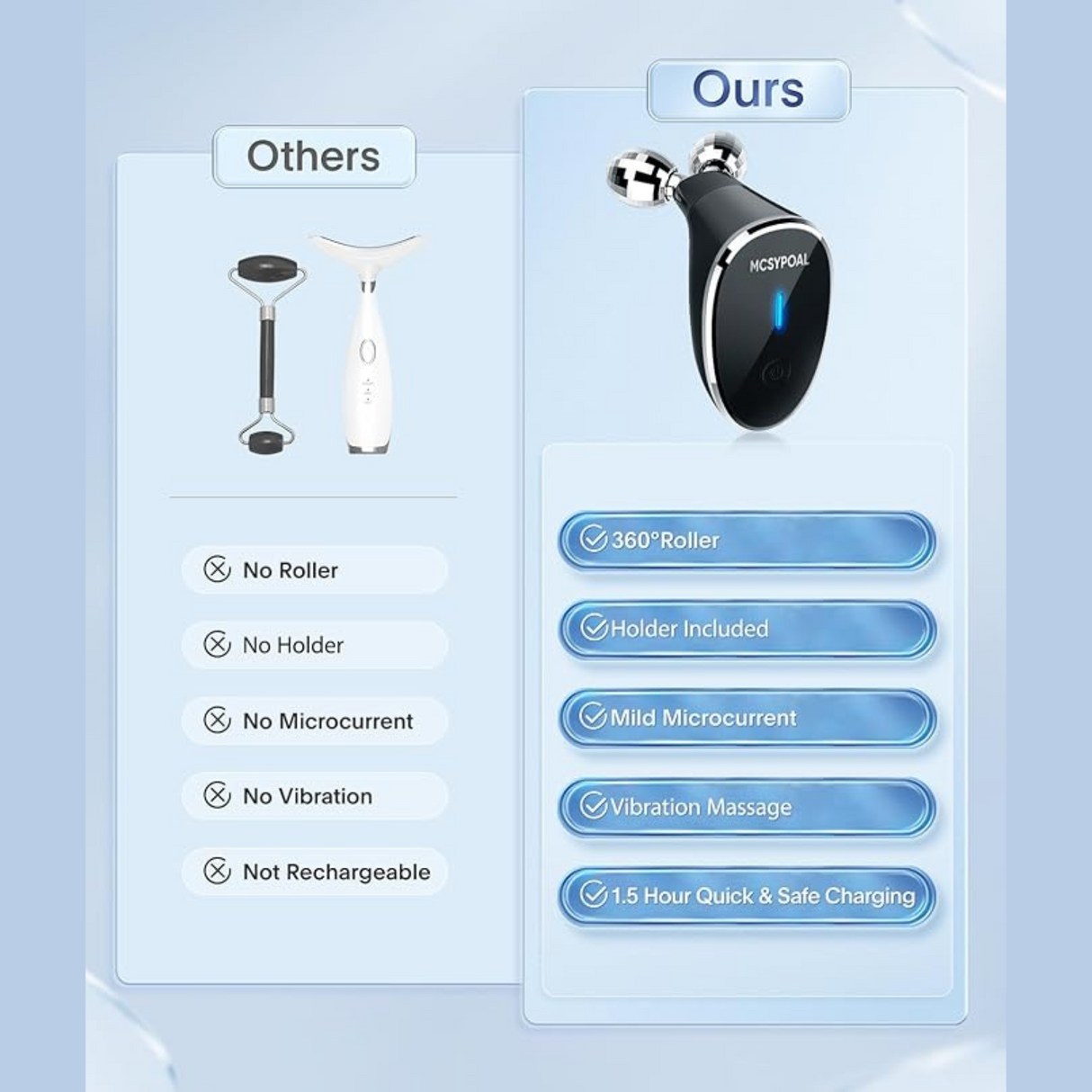 Comparison chart showing advantages of this facial massager over other devices with added features and performance.