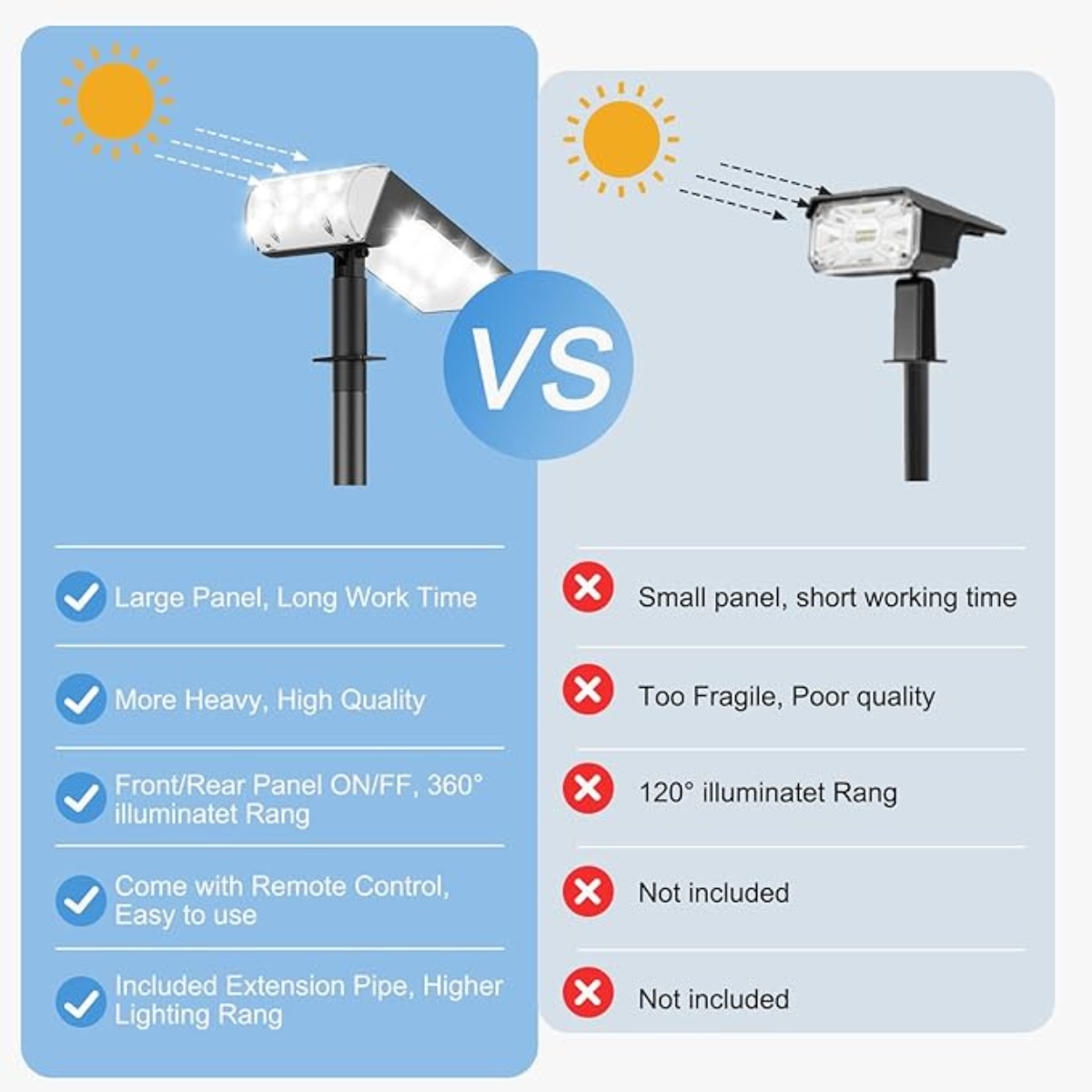 51 LED Landscape Solar Spotlight