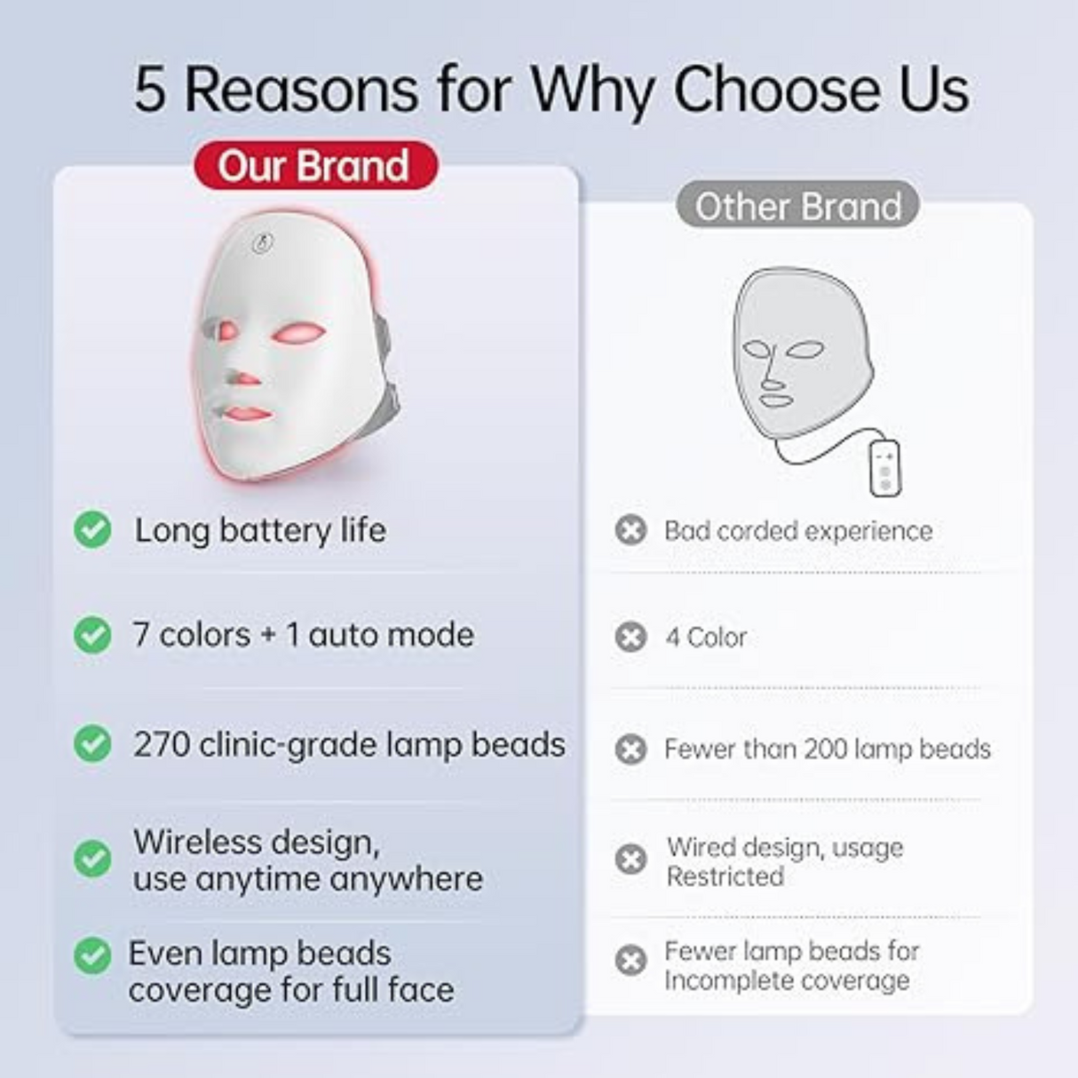 Portable 7 Color Red Light Facial Masks