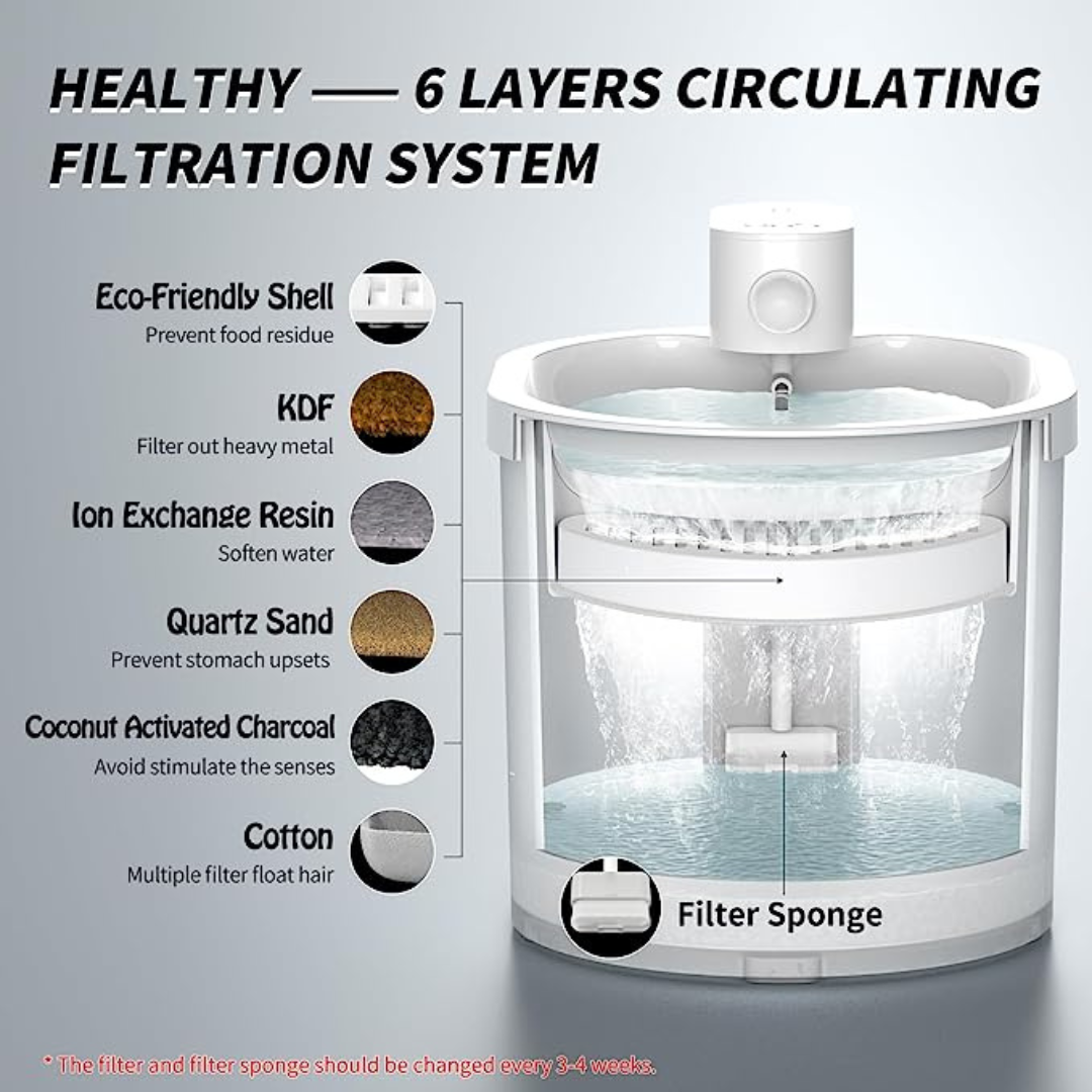 2L Wireless & Battery Operated Automatic Pet Water Fountain for Cats and Dogs