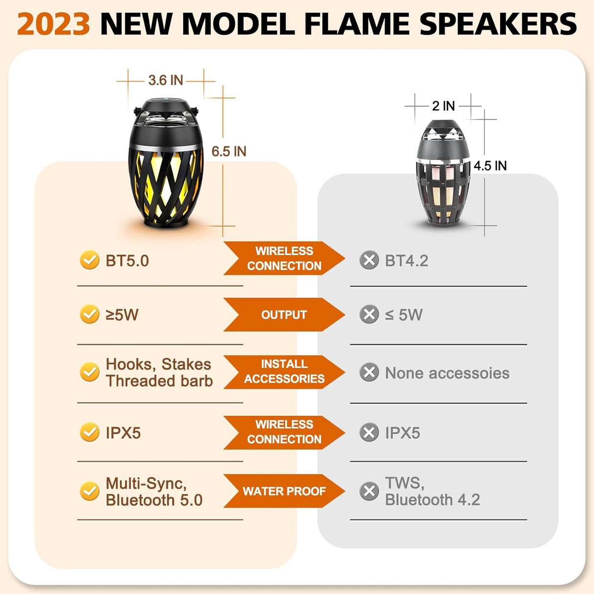 Outdoor Bluetooth Flame Speaker