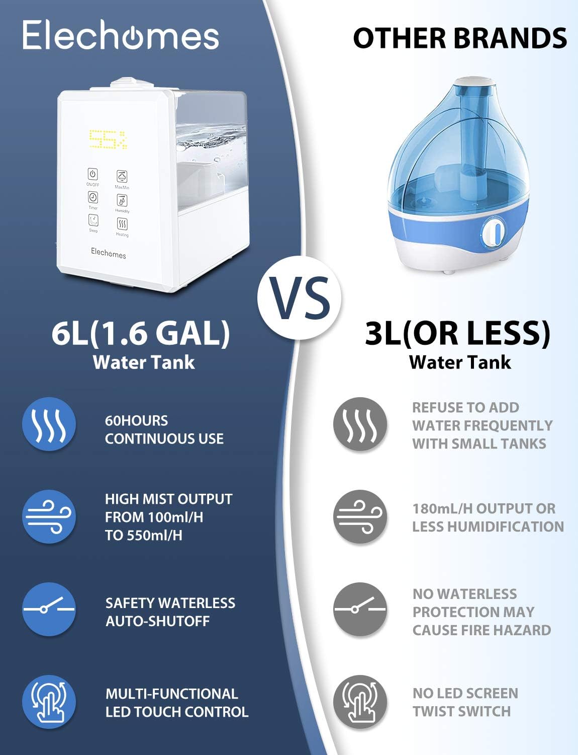 Elechomes Humidifiers for Bedroom UC5501