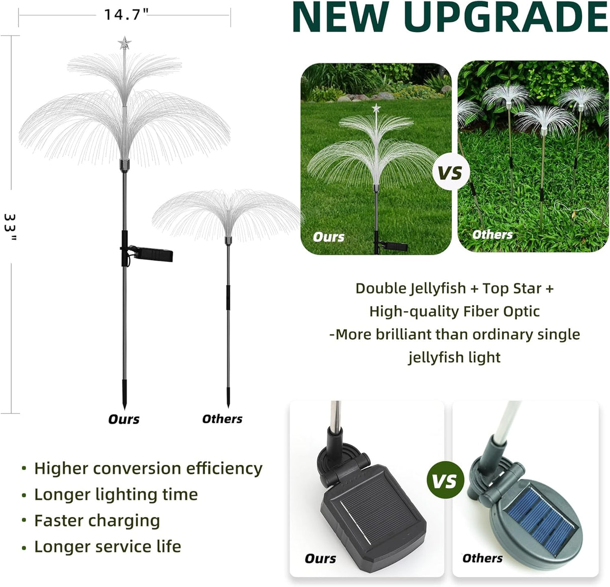 Solar Fiber Optic Double Layer Jellyfish Lights