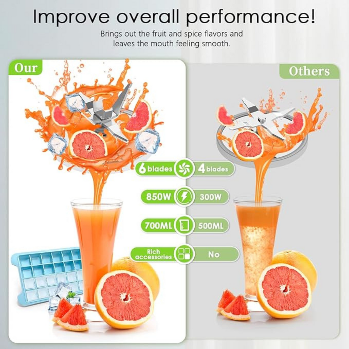 Airpher Personal Blender 19 in 1 Multifunctional Juicer