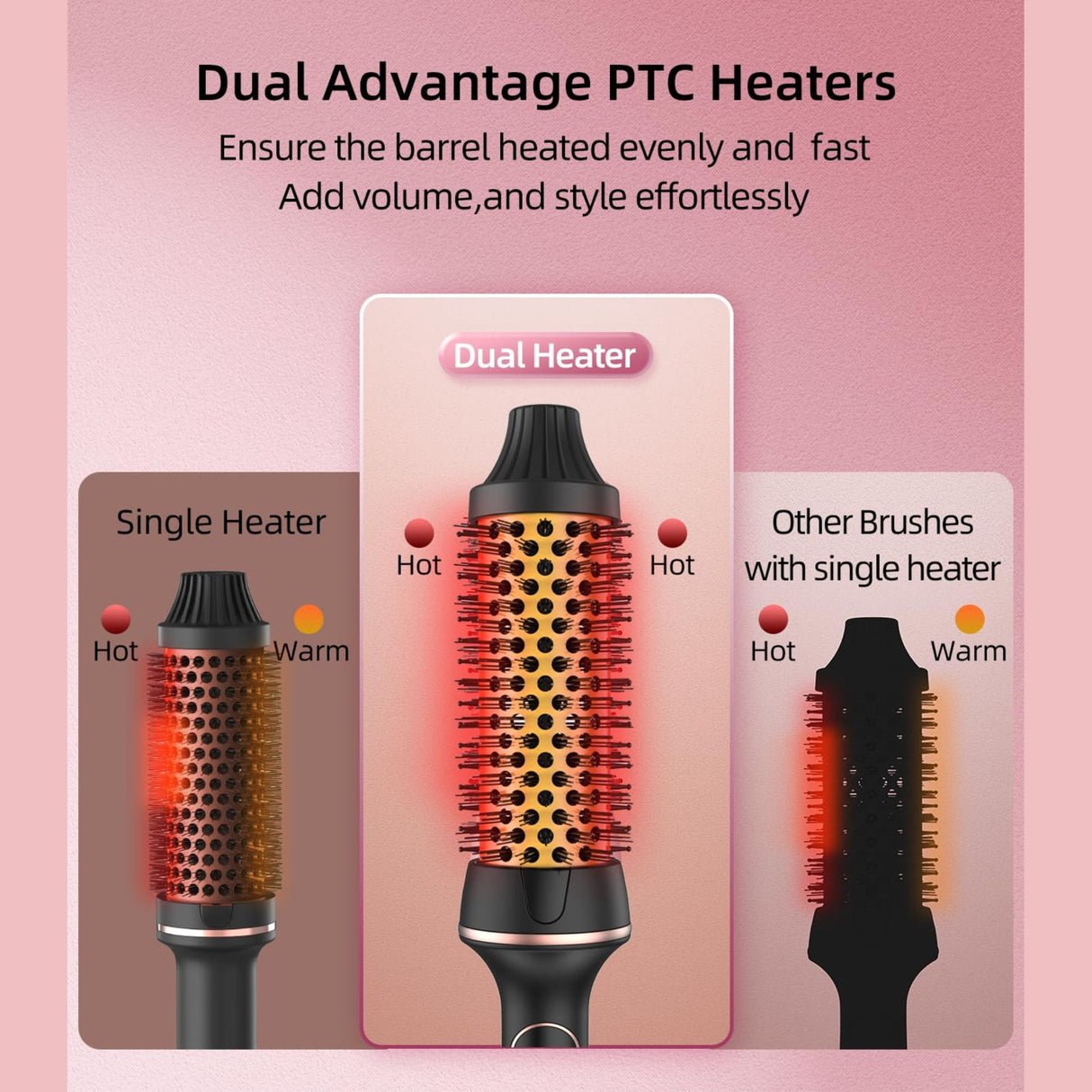 Thermal curling brush with dual PTC heater design for even heat distribution. Comparison shows improved performance over single heater brushes.