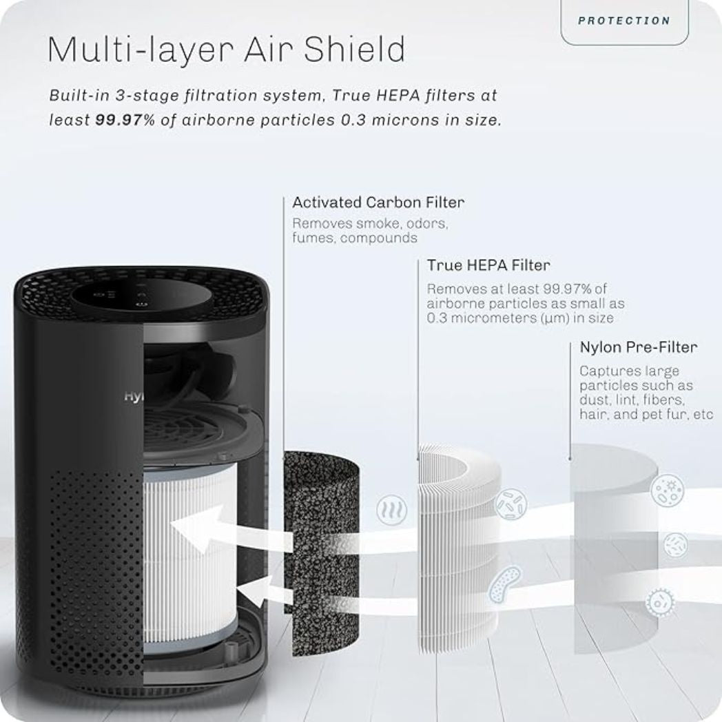 Hynik Alviera Air Purifier with H13 True HEPA Filter 24db Filtration System