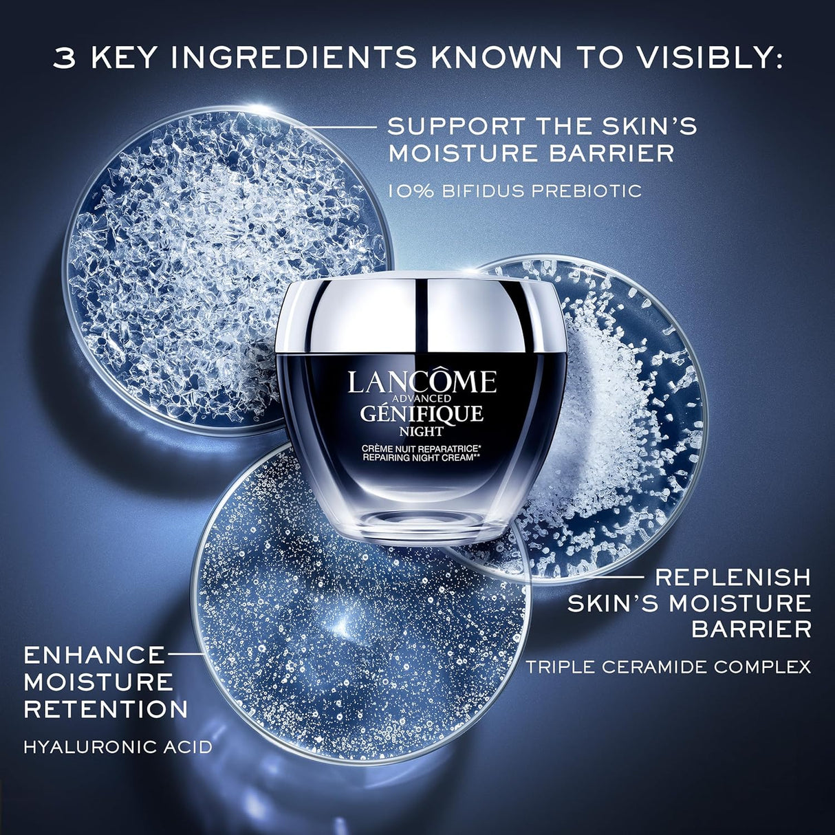Lancome Genifique Night Repair Cream shown with key ingredients like hyaluronic acid and ceramides. The image explains moisture barrier support and hydration benefits.
