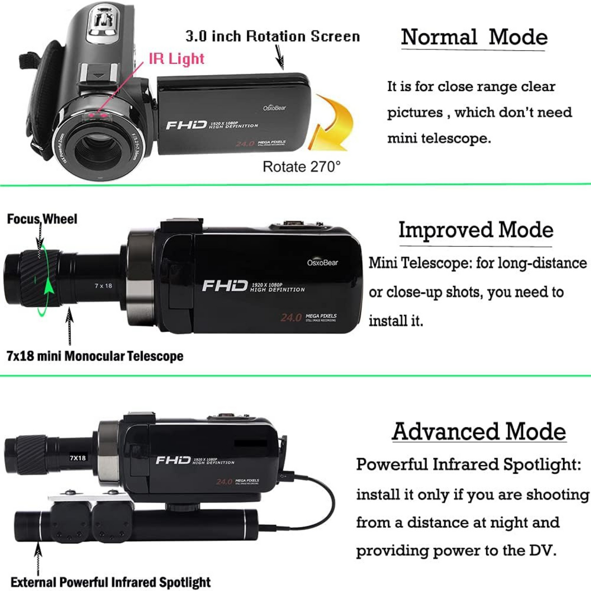 OsxoBear Video Camera Night Vision Camcorder with Mini Monocular