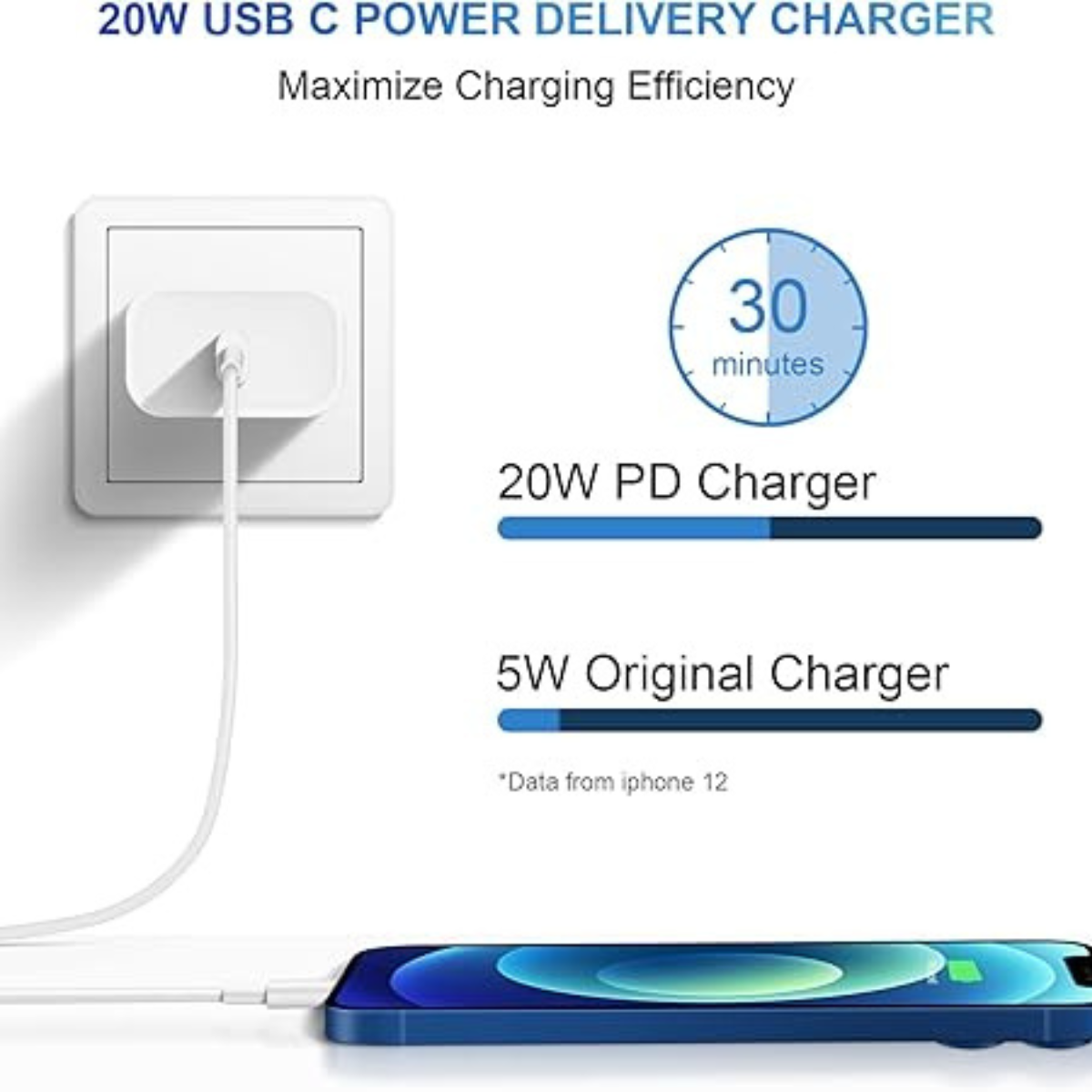 ROMITAZ 2pack Fast Wall Charger Cable USB Type C