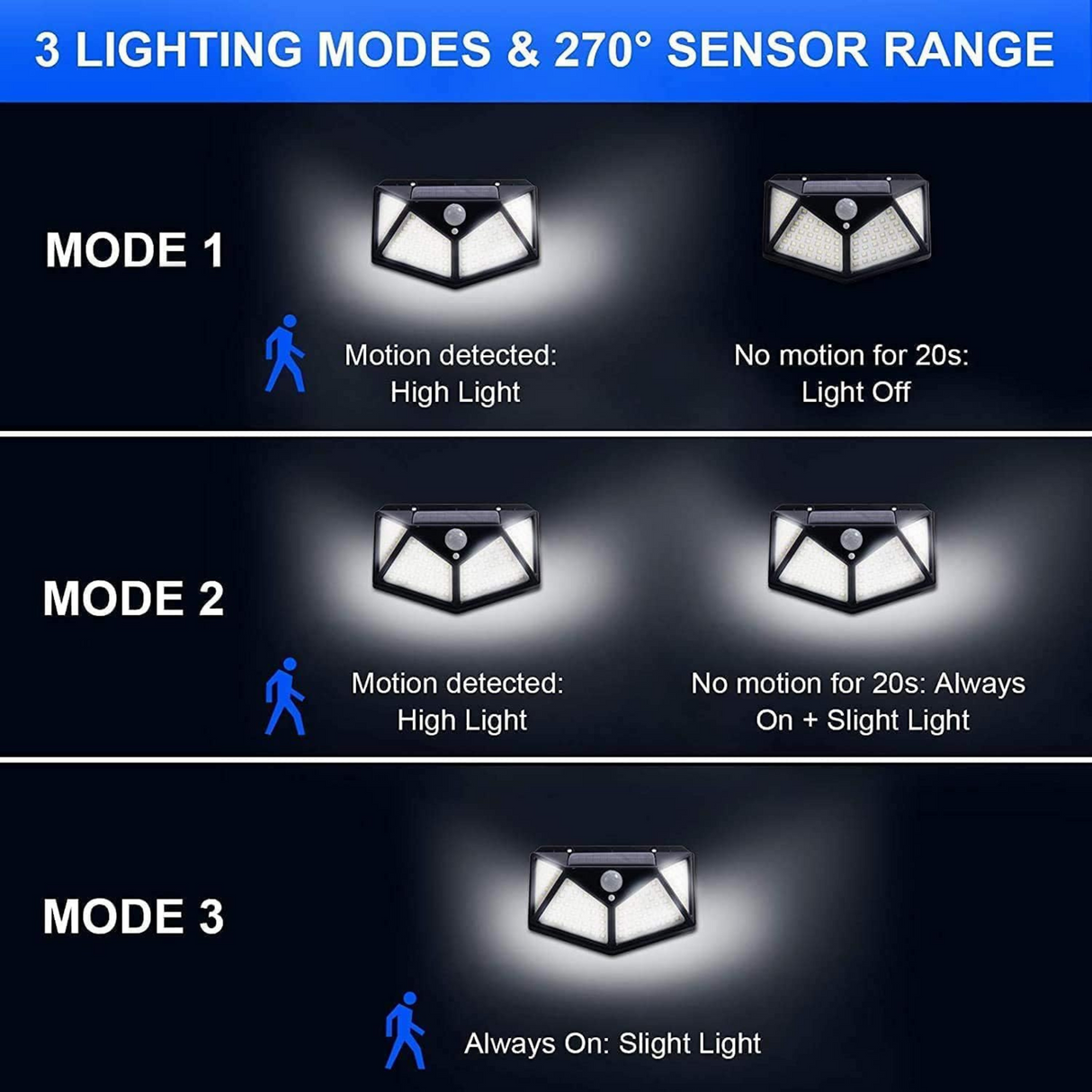Solar Wall Light 100 LED Wireless Solar Motion Sensor Security Light