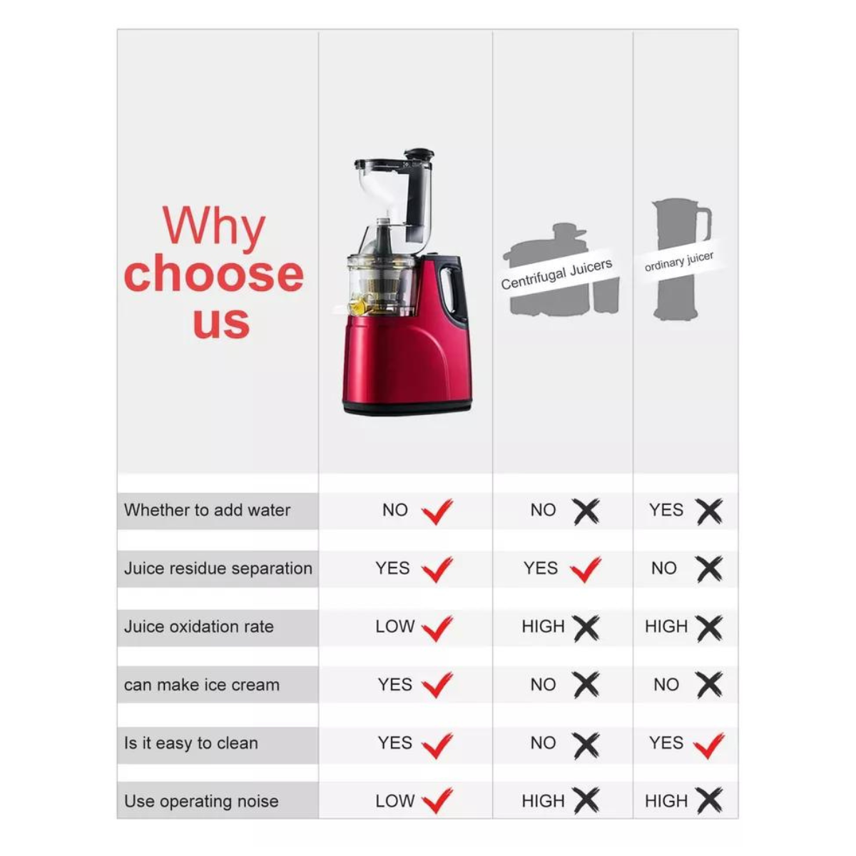 Slow Masticating Juicer Cold Press Juice Extractor