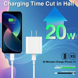 20W USB-C fast charger showing 20W power and quick charging feature