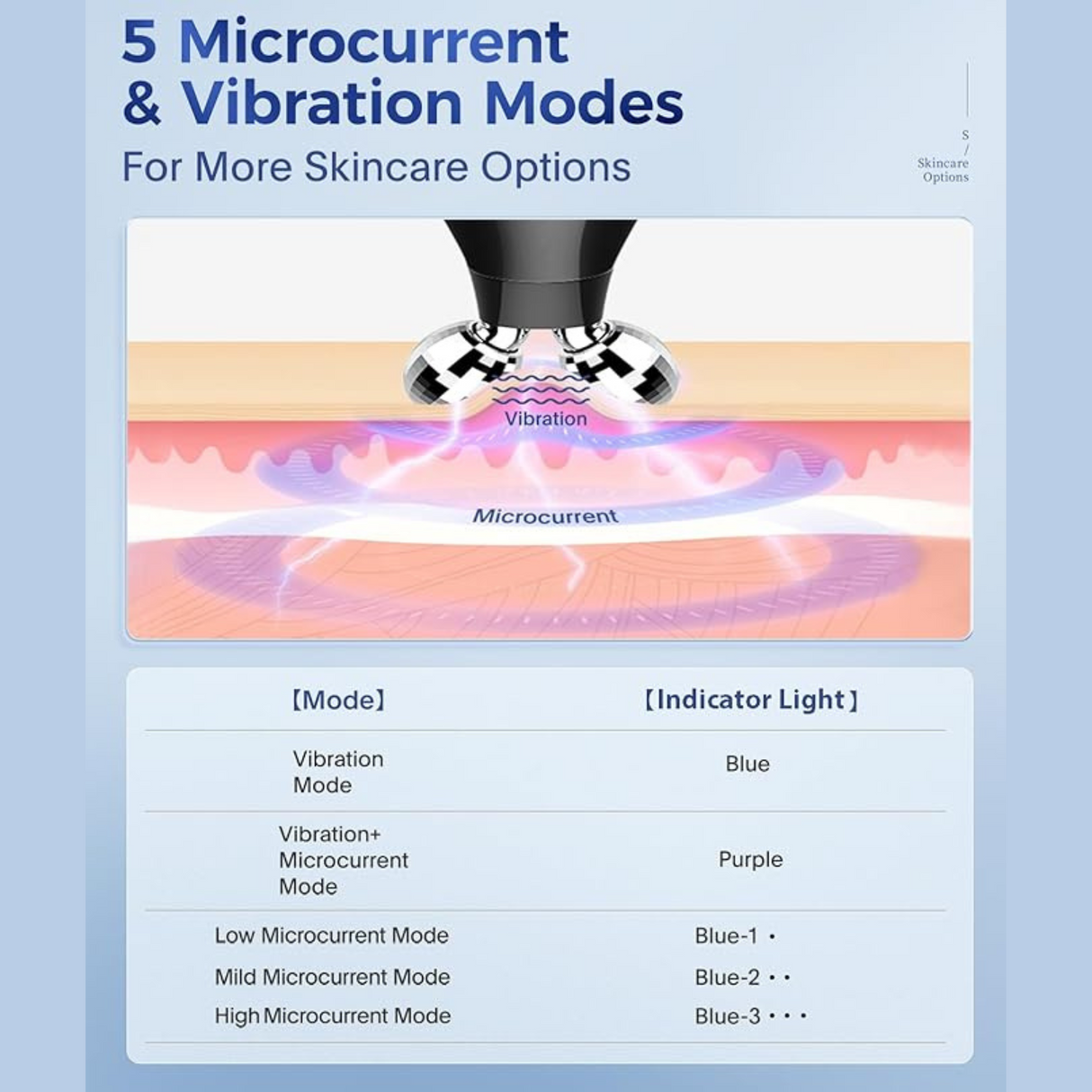 Diagram showing multiple microcurrent and vibration modes for enhanced skincare and facial massage.