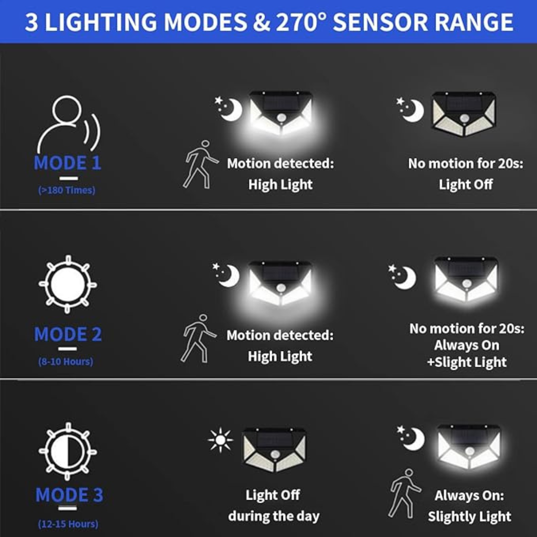 2pc Solar Outdoor Lights IP65 Waterproof Motion Sensor 100 LEDs Security Lights