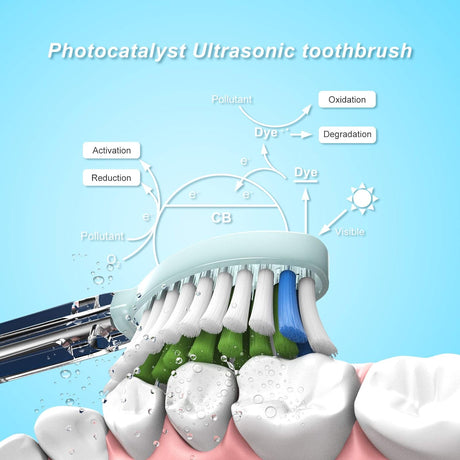 DIKLA Photo-Catalytic Sonic Electric Toothbrush