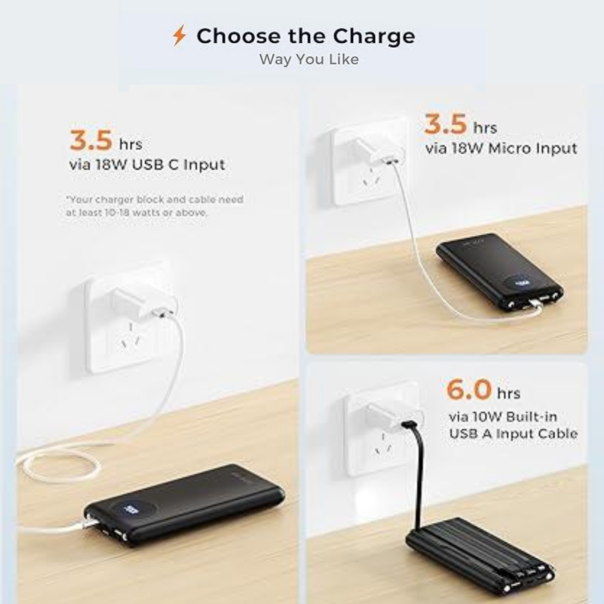 Joyfar Portable Power Bank USB C 10000mAh Built in Cable 22.5W