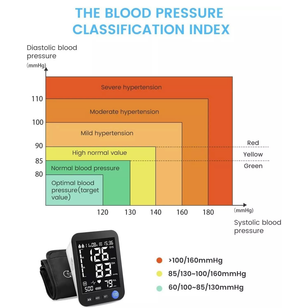 Blood Pressure Machine Extra Large Screen Adjustable Digital Cuff