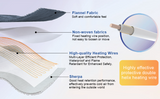 Electric heated blanket layers diagram showing heating wires and insulated fabric construction