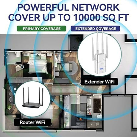 WIFI Repeater Network Extender 300mbps Signal Booster