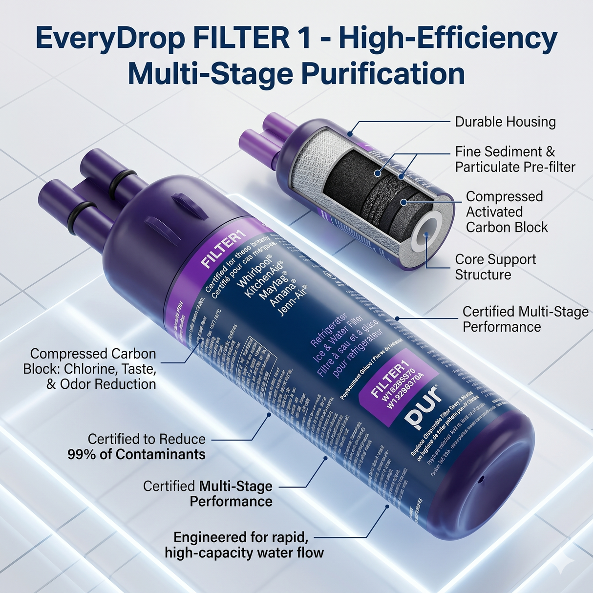 Whirlpool water filter cutaway showing multi-stage carbon filtration system