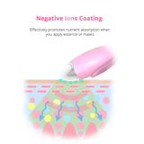 Wireless silicone facial cleansing brush demonstrating negative ion coating effect. Graphic shows enhanced nutrient absorption into the skin.
